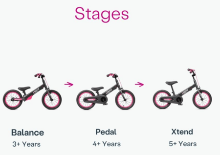 SmarTrike Xtend Mini+ 2in1 dviratis ir balansinis dviratis, rožinis, 2080502 