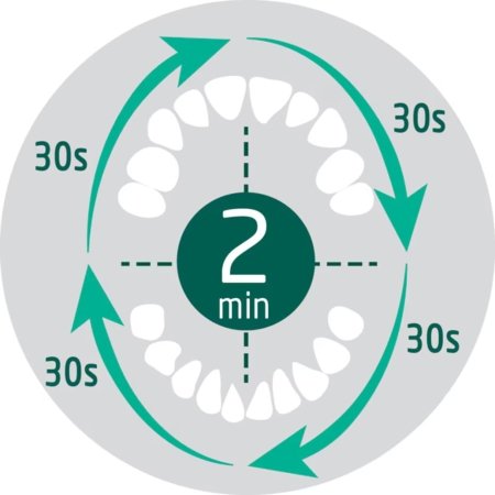 BEBECONFORT elektrinis dantų šepetėlis BABY SONIC, 3106206300 